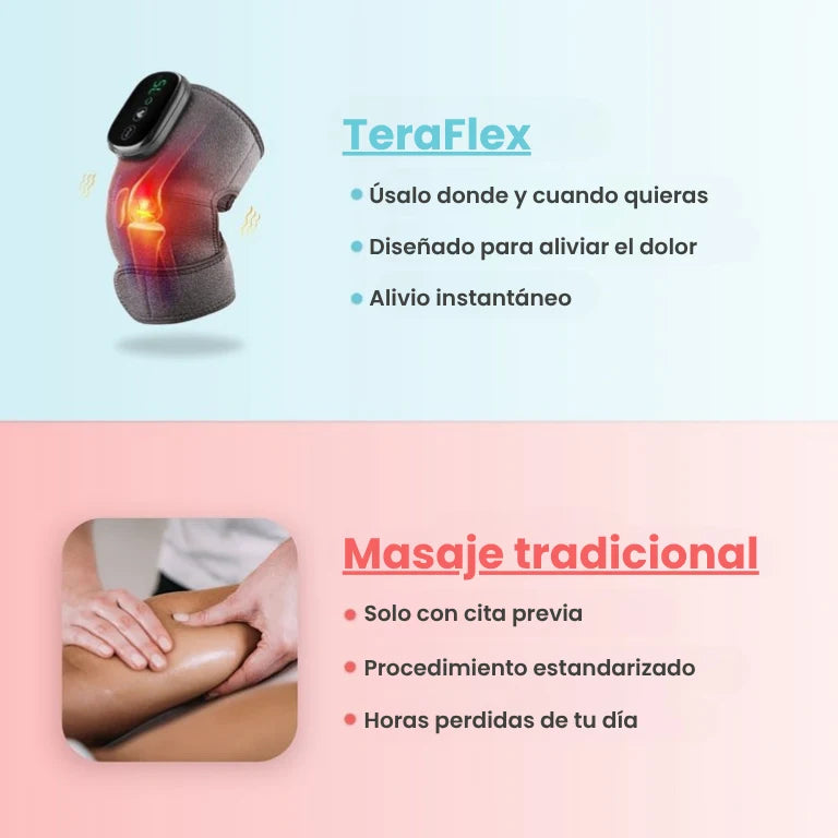 TeraFlex™