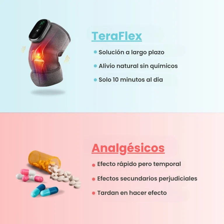 TeraFlex™