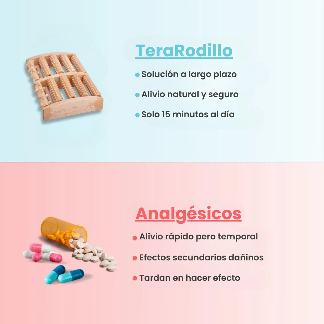 TeraRodillo™ - Rodillo de masaje para pies