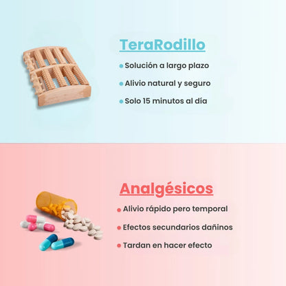 TeraRodillo™ - Rodillo de masaje para pies